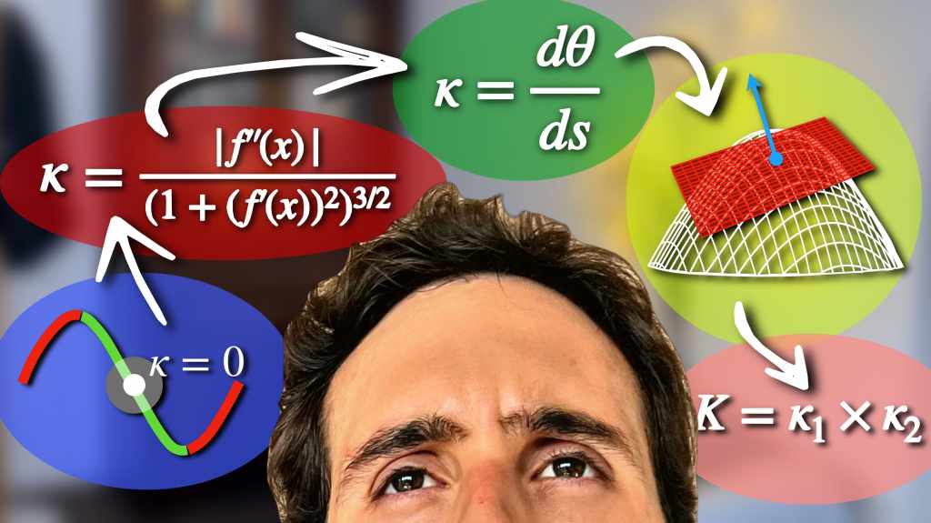 How to Get to Gaussian Curvature&nbsp;Naturally